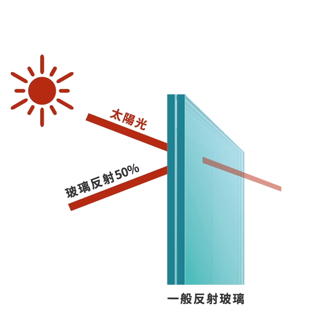 吸血鬼防曬隔熱膜
